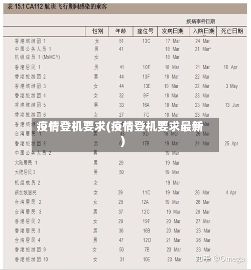 疫情登机要求(疫情登机要求最新)