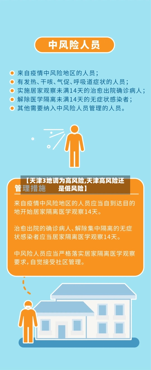 【天津3地调为高风险,天津高风险还是低风险】-第3张图片
