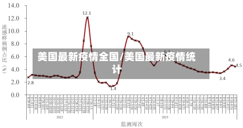 美国最新疫情全国/美国最新疫情统计