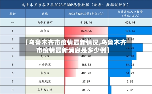 【乌鲁木齐市疫情最新情况,乌鲁木齐市疫情最新消息是多少例】
