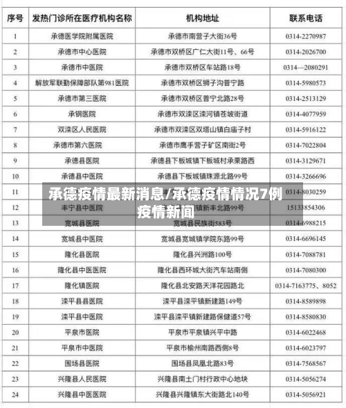 承德疫情最新消息/承德疫情情况7例疫情新闻