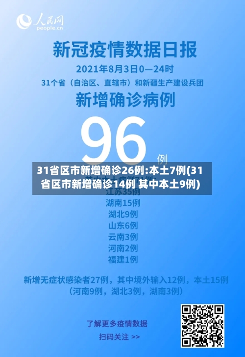 31省区市新增确诊26例:本土7例(31省区市新增确诊14例 其中本土9例)-第3张图片