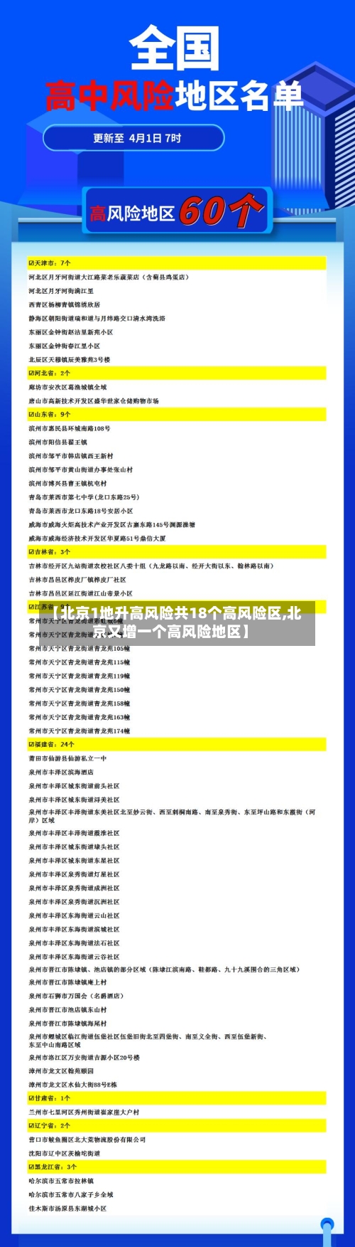 【北京1地升高风险共18个高风险区,北京又增一个高风险地区】