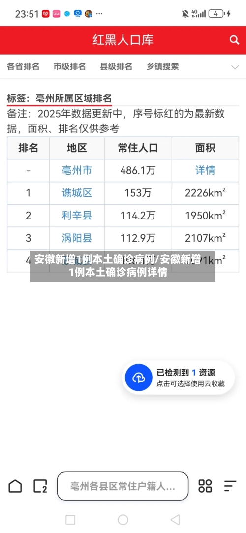 安徽新增1例本土确诊病例/安徽新增1例本土确诊病例详情