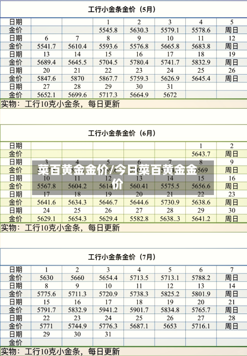 菜百黄金金价/今日菜百黄金金价