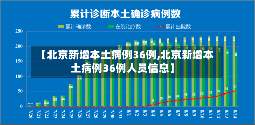 【北京新增本土病例36例,北京新增本土病例36例人员信息】