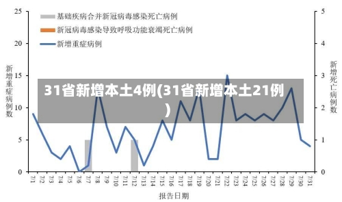 31省新增本土4例(31省新增本土21例)