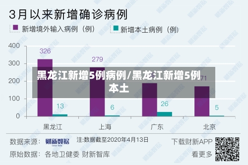 黑龙江新增5例病例/黑龙江新增5例本土-第3张图片