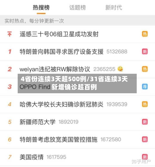 4省份连续3天超500例/31省连续3天新增确诊超百例