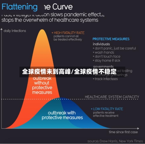 全球疫情未到高峰/全球疫情不稳定-第2张图片