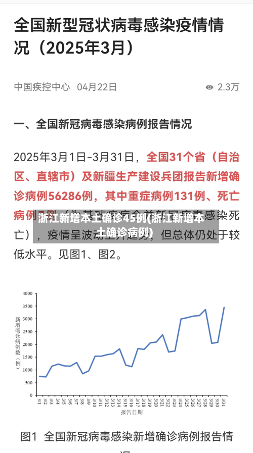 浙江新增本土确诊45例(浙江新增本土确诊病例)-第2张图片