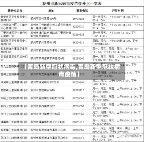 【青岛新型冠状病毒,青岛新型冠状病毒疫情】-第3张图片