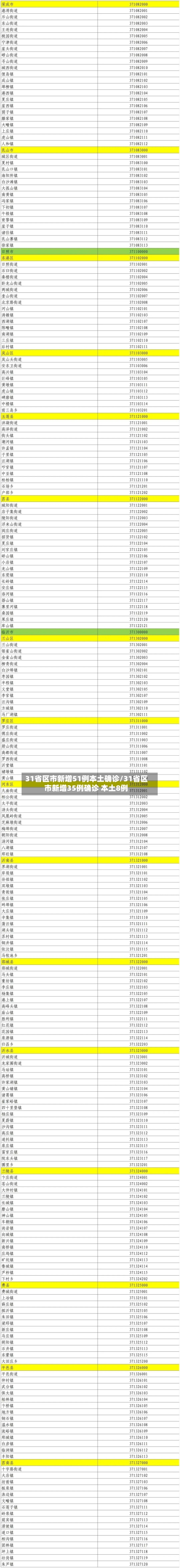 31省区市新增51例本土确诊/31省区市新增35例确诊 本土8例-第3张图片