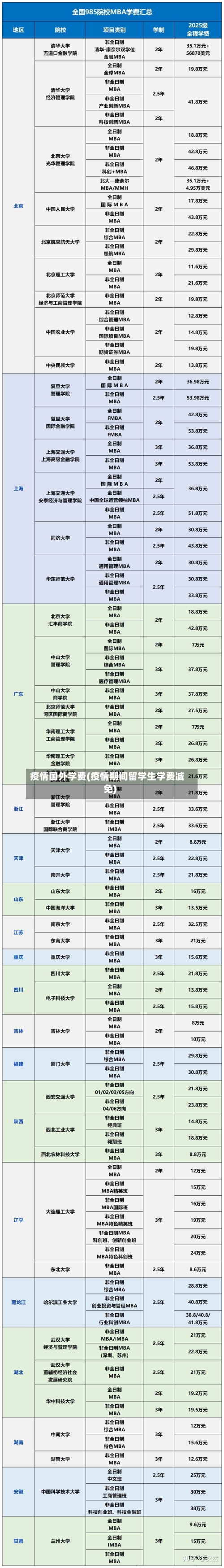 疫情国外学费(疫情期间留学生学费减免)