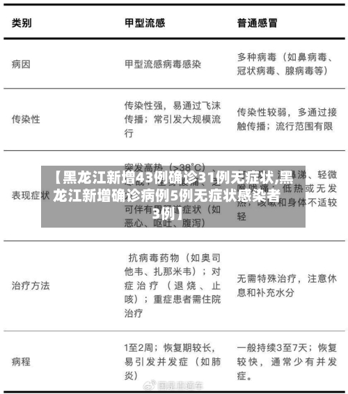 【黑龙江新增43例确诊31例无症状,黑龙江新增确诊病例5例无症状感染者3例】