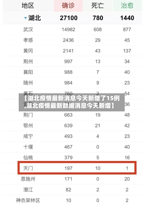 【湖北疫情最新消息今天新增了15例,湖北疫情最新数据消息今天新增】-第2张图片