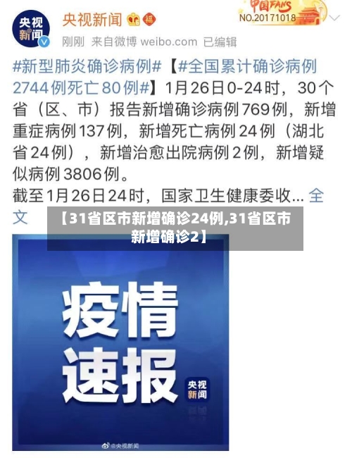 【31省区市新增确诊24例,31省区市新增确诊2】-第2张图片
