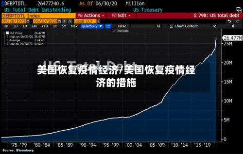 美国恢复疫情经济/美国恢复疫情经济的措施