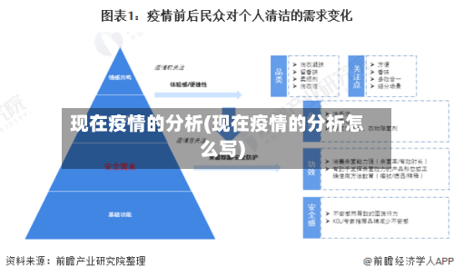 现在疫情的分析(现在疫情的分析怎么写)