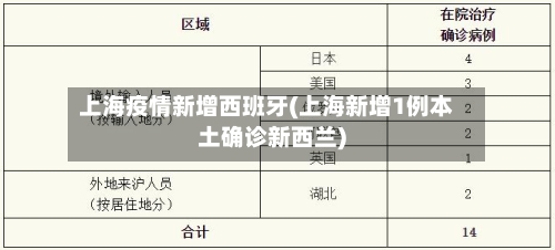 上海疫情新增西班牙(上海新增1例本土确诊新西兰)