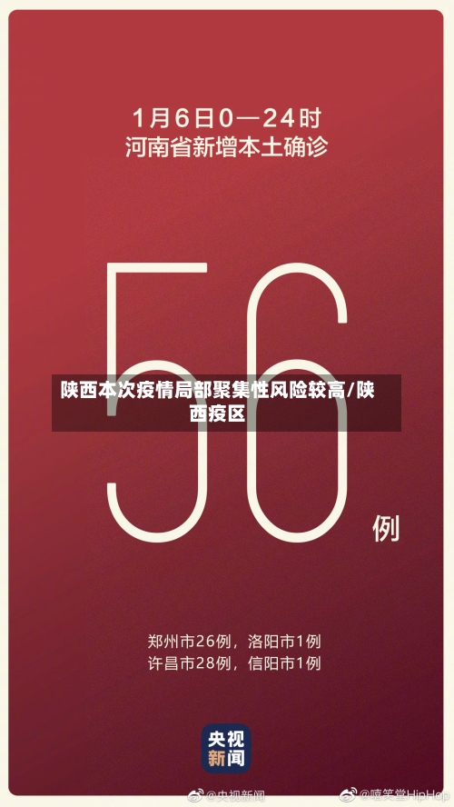 陕西本次疫情局部聚集性风险较高/陕西疫区-第2张图片