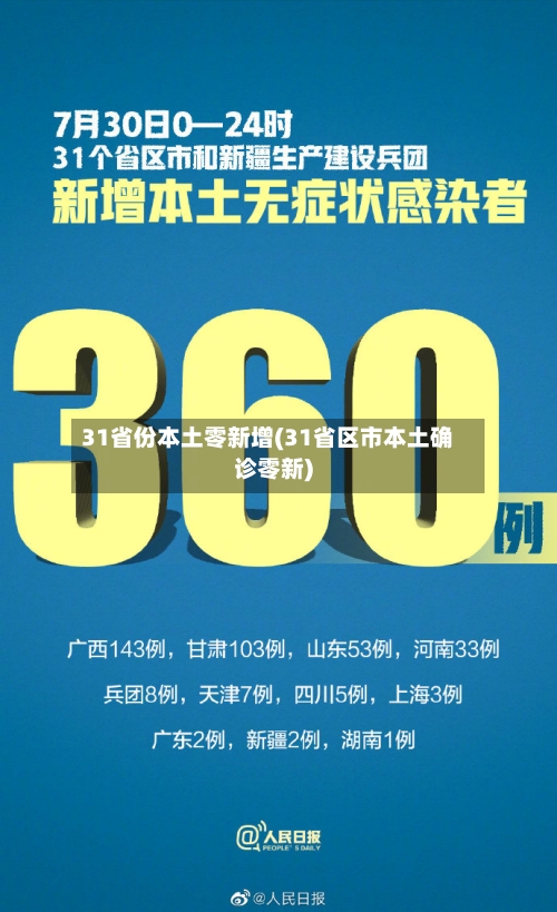 31省份本土零新增(31省区市本土确诊零新)