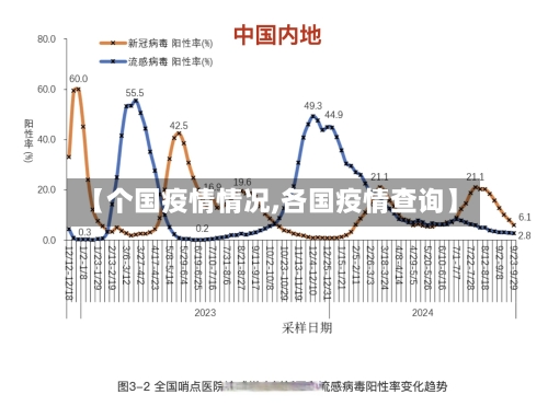 【个国疫情情况,各国疫情查询】-第2张图片