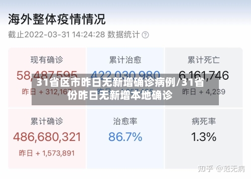 31省区市昨日无新增确诊病例/31省份昨日无新增本地确诊-第3张图片