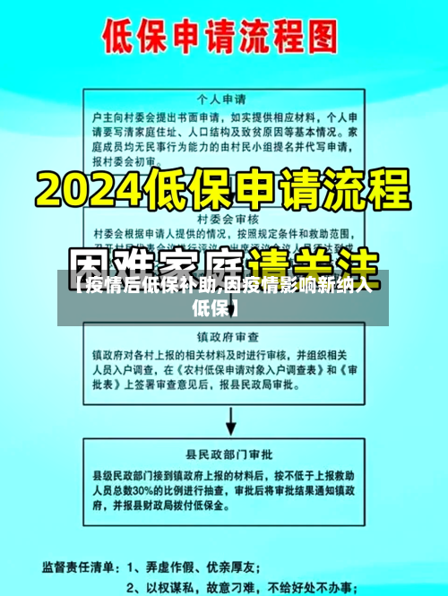 【疫情后低保补助,因疫情影响新纳入低保】