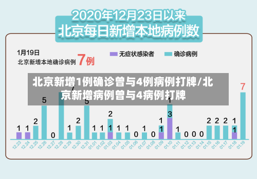 北京新增1例确诊曾与4例病例打牌/北京新增病例曾与4病例打牌