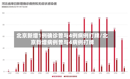 北京新增1例确诊曾与4例病例打牌/北京新增病例曾与4病例打牌-第2张图片