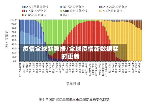 疫情全球新数据/全球疫情新数据实时更新