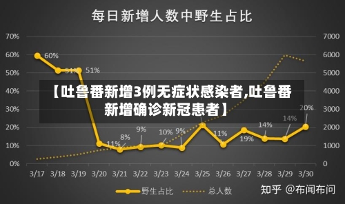【吐鲁番新增3例无症状感染者,吐鲁番新增确诊新冠患者】