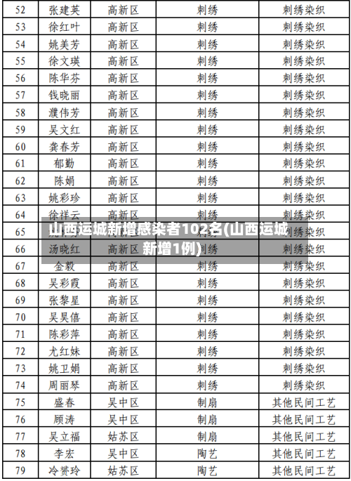 山西运城新增感染者102名(山西运城新增1例)-第3张图片