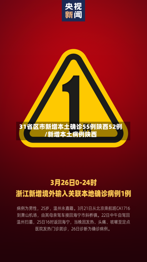 31省区市新增本土确诊55例陕西52例/新增本土病例陕西
