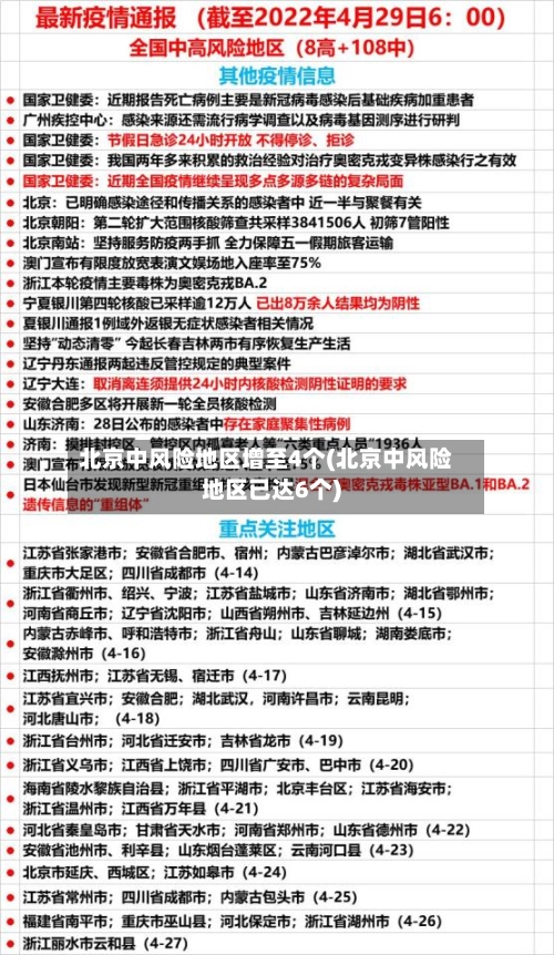 北京中风险地区增至4个(北京中风险地区已达6个)-第2张图片
