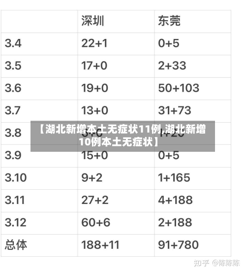 【湖北新增本土无症状11例,湖北新增10例本土无症状】