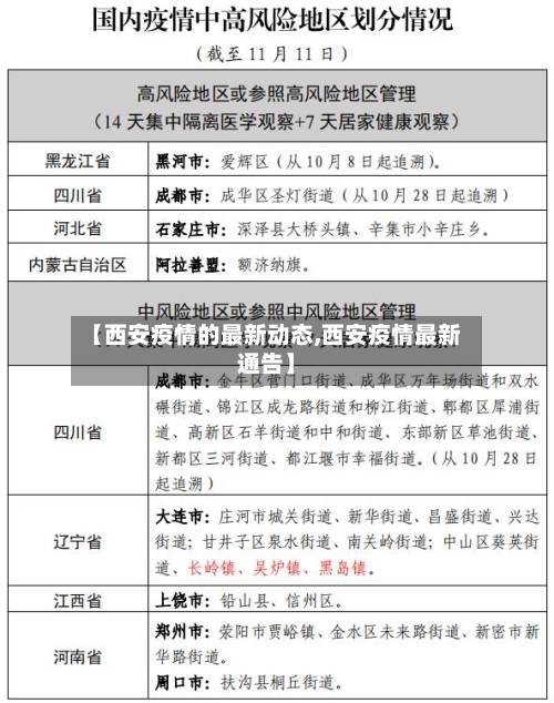 【西安疫情的最新动态,西安疫情最新通告】-第3张图片