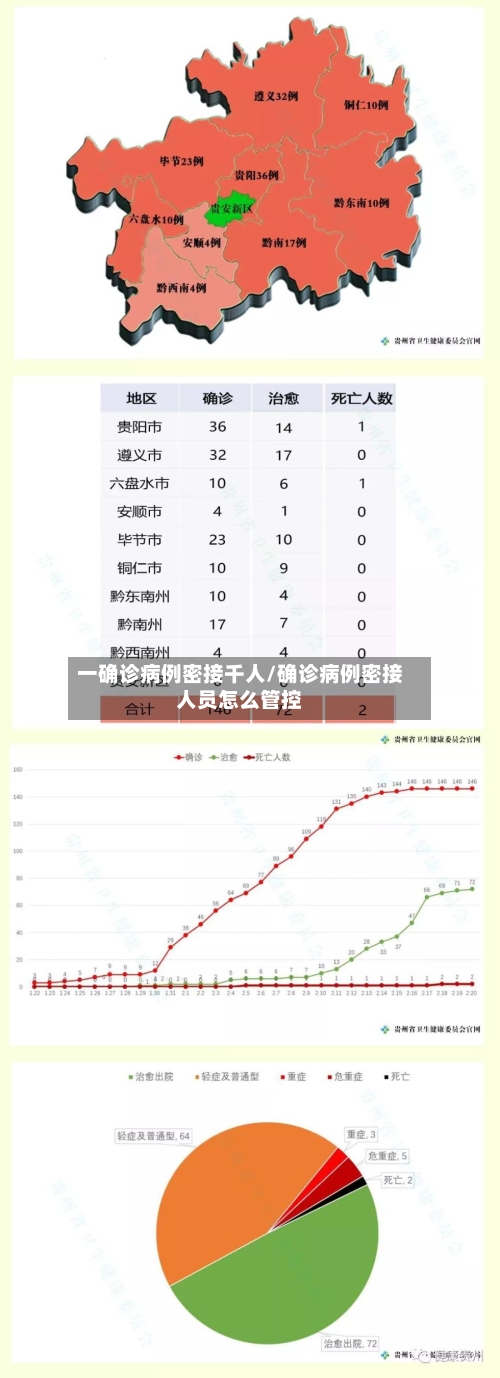 一确诊病例密接千人/确诊病例密接人员怎么管控