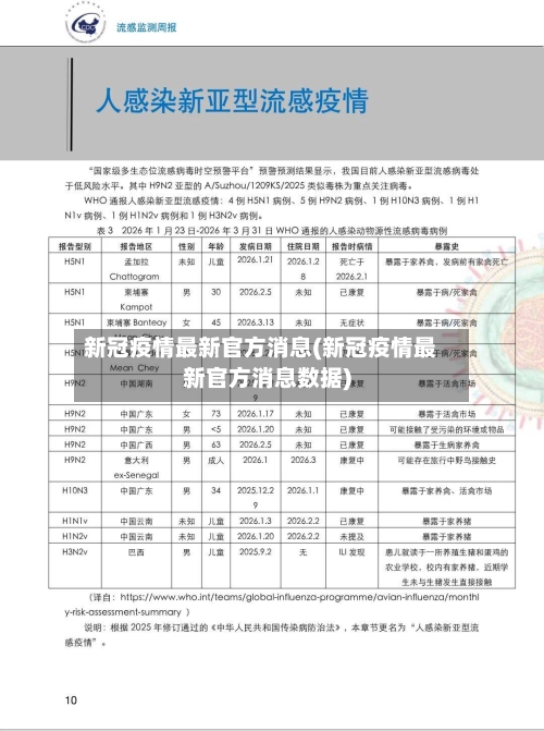 新冠疫情最新官方消息(新冠疫情最新官方消息数据)