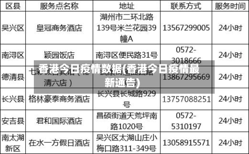 香港今日疫情数据(香港今日疫情最新通告)-第2张图片