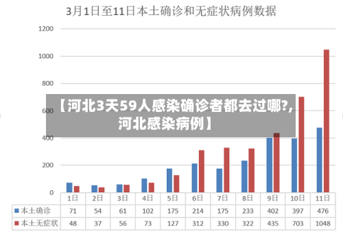 【河北3天59人感染确诊者都去过哪?,河北感染病例】-第2张图片