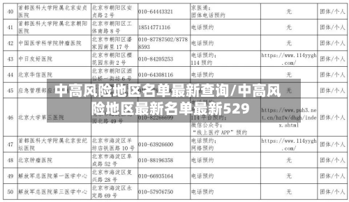 中高风险地区名单最新查询/中高风险地区最新名单最新529-第2张图片