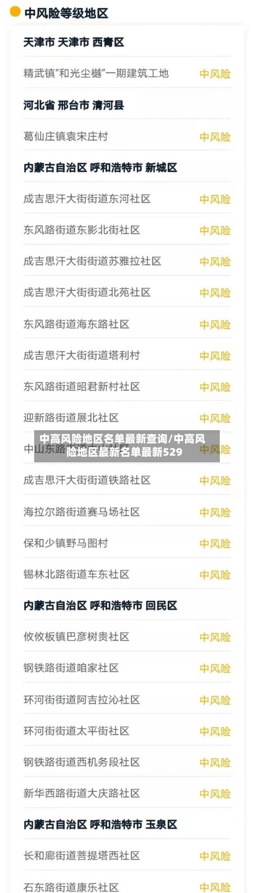 中高风险地区名单最新查询/中高风险地区最新名单最新529-第3张图片