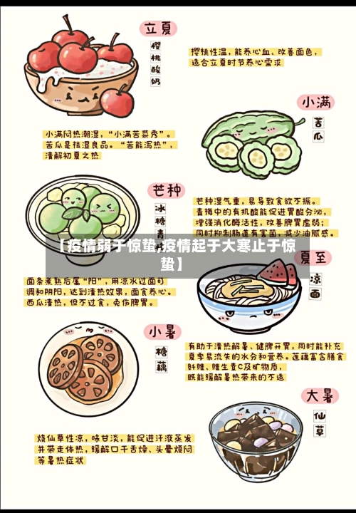 【疫情弱于惊蛰,疫情起于大寒止于惊蛰】-第2张图片