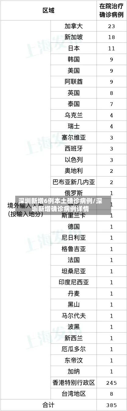深圳新增6例本土确诊病例/深圳新增确诊病例详情-第3张图片