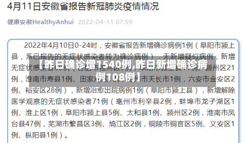 【昨日确诊增1540例,昨日新增确诊病例108例】-第2张图片