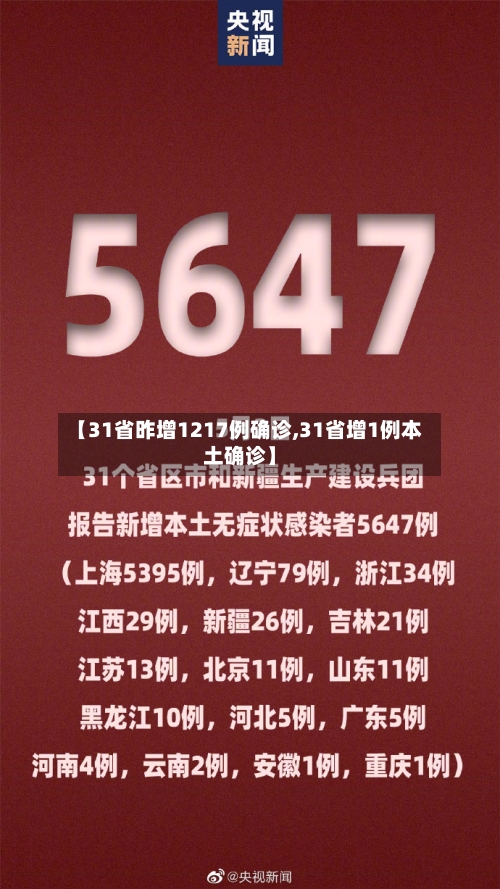 【31省昨增1217例确诊,31省增1例本土确诊】