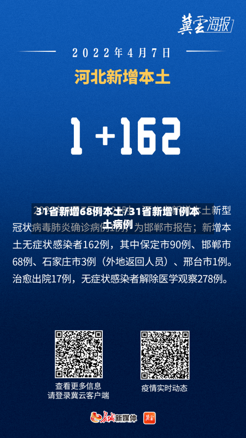 31省新增68例本土/31省新增1例本土病例