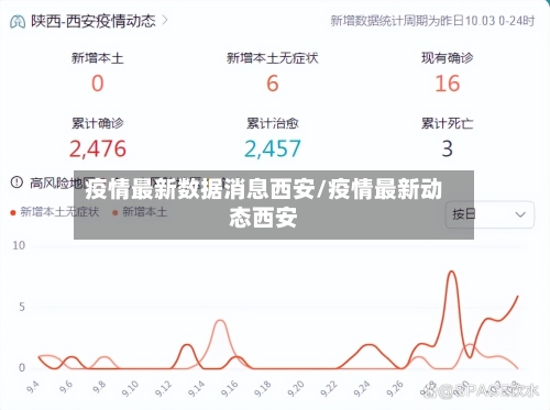 疫情最新数据消息西安/疫情最新动态西安